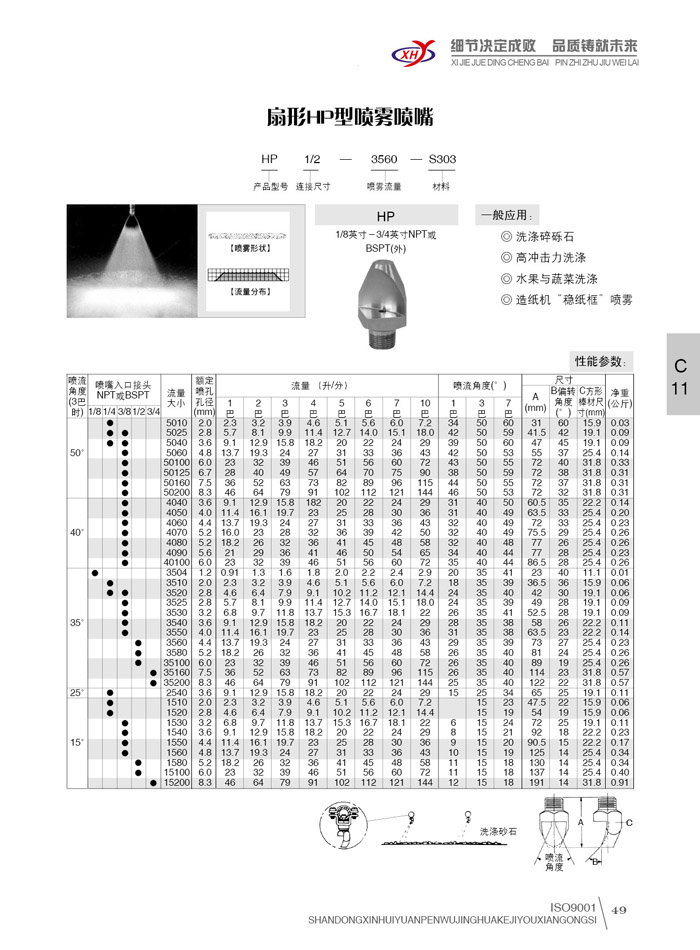 扇形HP型噴嘴-can.jpg
